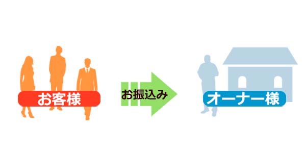 スタンダードプラン